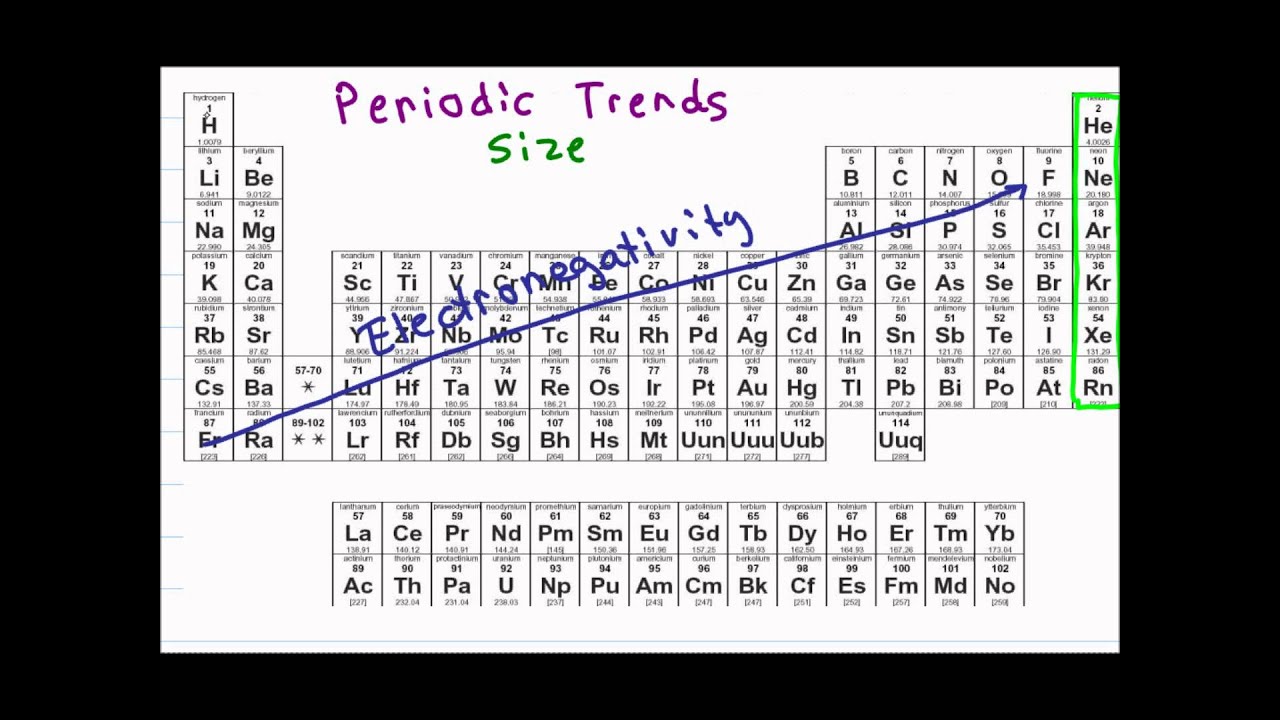 Periodic Table Trends Cabinets Matttroy