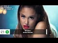 Top 50 Songs Of The Week - November 17, 2018 (Billboard Hot 100)