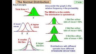 normal distribution spss - spss - probability distribution (binomial, poisson, normal)