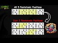 An Easy Way to Learn the 5 Pentatonic Positions