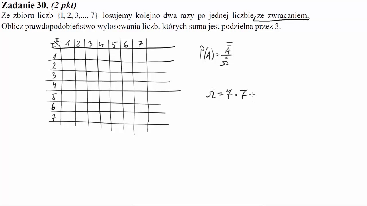 Ze Zbioru Liczb {1,2,3, ,7} Losujemy Kolejno Dwa Razy Po Jednej Liczbie ...