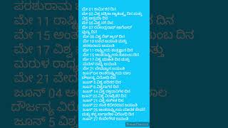 ಪ್ರಮುಖವಾದ ವಿಶ್ವ ಮತ್ತು ರಾಷ್ಟ್ರೀಯ ಆಚರಣೆಗಳು #information #important days of the year #general knowledge