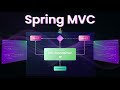 Spring MVC: The Java Framework That Changed Everything! 🚀