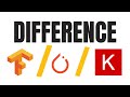 PyTorch vs Keras vs Tensorflow: A Comparative Analysis