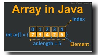 Arrays Interview Question In Java #corejava #array #interviewquestions #programs #java4quicklearning