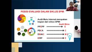 Audit Mutu Internal Perguruan Tinggi