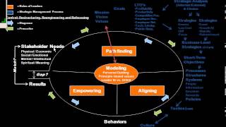 Week 1 Mini-Lecture