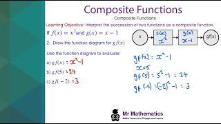 Composite Functions - Mr Mathematics