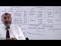 lecture 06 asma e ishaaarah aur murakkab e ishaari murakkab e naaqis ki aqsaam urdu