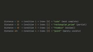 Learn about list access by index in Python - From course I built 2 years ago #pythonprogramming