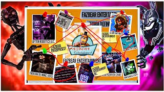 TODO EL LORE DE FAZBEAR ENTERTAINMENT EXPLICADO