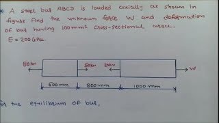 Principle of Superposition of Forces/mos/gtu