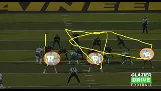 STOP Getting Gashed: Master LB Run Fits for Direct, Split & Gap Flow