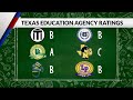 tea releases first school ratings since 2019