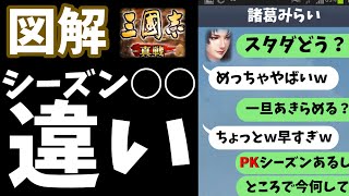 【三国志真戦】PKシーズンと他のシーズンの違い【微課金・初心者~上級者向け】