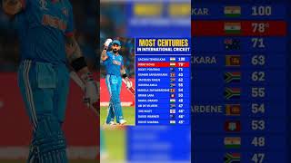 Most century in international cricket #shorts #cwc2023 #cricket #trending #viral #indvspak