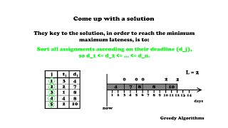 Scheduling to Minimize Maximum Lateness ( Greedy Algorithm ) - Algorithms