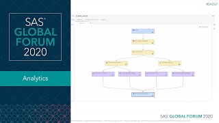Giving Your Model a Voice: SAS Conversation Designer and SAS Visual Data Mining and Machine Learning