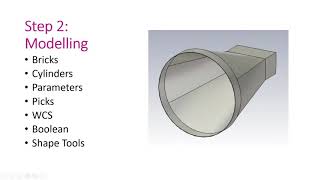 CST Studio How to Build A S1E1: Waveguide Horn