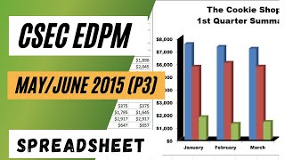 CSEC EDPM| 2015 (P3) Spreadsheet