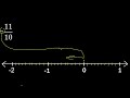 11 10 na reta fração negativa na reta numérica.