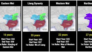🇨🇳 Timeline of All Chinese Dynasties - 5000 Years in 5 Minutes