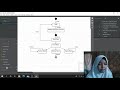 TUGAS SBO~Statechart Diagram tentang Materi