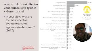 Countermeasures Against Cyberterrorism