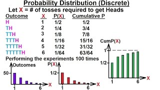 Prob \u0026 Stats - Random Variable \u0026 Prob Distribution (6 of 53) Probability Distribution (Discrete)