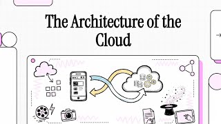 (3) Cloud Computing Architecture Explained | Frontend, Backend & Core Components (2026 Guide)
