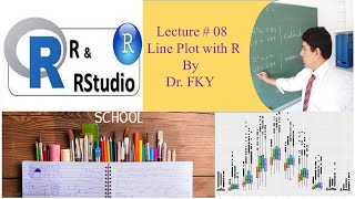 Lecture # 08: Multiple Lines Plot in R using Base Graphic System