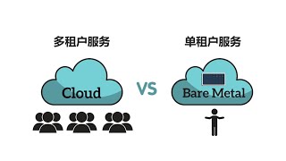 裸金属服务器是什么？| 聊聊裸金属服务器