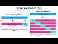 99 Evaluating A Machine Learning Model 2 Cross Validation | Scikit-learn Machine Learning Models