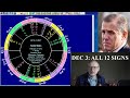 Tues December 3 2024 astrology: ALL 12 SIGNS, Hunter Biden