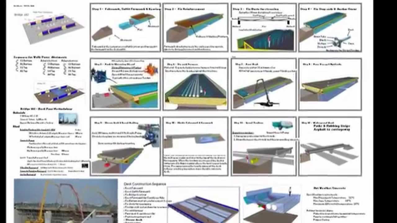 Bridge Construction Sequence Methods Youtube