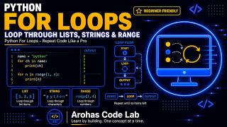 Python For Loops - Repeat Code Like a Pro