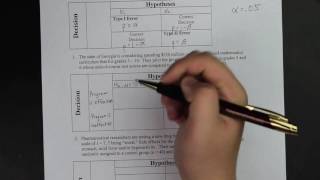 [FASTREV] - AP Statistics - Type I \u0026 Type II Errors