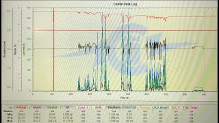 TRAXXAS XMAXX POV SPEED RUN - NEW PB 75.9 MPH - PUSHING THE XLX 2 TO ITS LIMITS - MORE POWER!!!