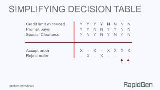 Simplifying Decision Tables