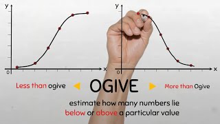 Introduction to Ogives. (less than Ogive or More than Ogive) #statistics #maths #sigma