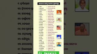 ଆମ ଦେଶ ର ସମସ୍ତ ରାଜ୍ୟ ର CM ମାନଙ୍କର ନାମ.......