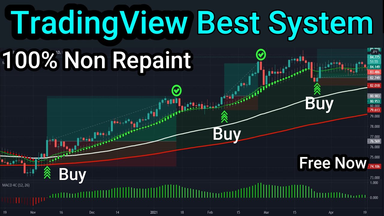 The Most Powerful Tradingview Indicator For Scalping Trading || Buy ...