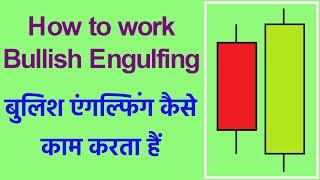 How to use Bullish Engulfing Candlestick Pattern in Hindi. Technical Analysis in Hindi