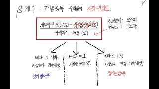 변동성 높은 장, 내 계좌의 변동성 β(베타)계수로 파악하기. (경기민감할까? 경기방어적일까?)