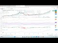 technical analysis cse 23th january 2025