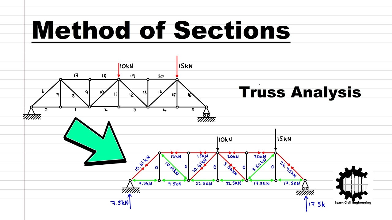 Solved Statics Structural Analysis Determine The Forces Chegg Hot Sex Picture Solved Statics Structural Analysis Determine The Forces Chegg Hot Sex Picture
