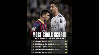 MOST GOALS SCORED#football#messi#ronaldo#cr7#goat#fifa#shorts#footballshorts#reels#viral#soccer