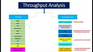 Throughput Analysis