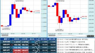 【FX経済指標】2016年6月15日★27時00分：米)FOMC政策金利＆声明発表+米)FRB経済・金利見通し発表