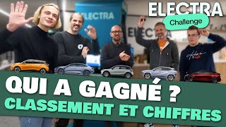 Qui a GAGNÉ l'Electra Challenge ?!? Tesla model Y vs BYD Seal vs MG 4 vs Smart #1 vs Hyundai Kona !